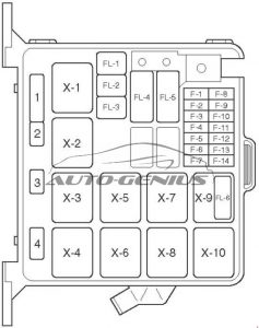 Honda Passport - fuse box diagram - engine compartment (type 2)