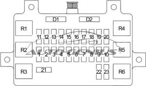 Honda Passport - fuse box diagram - passenger compartment