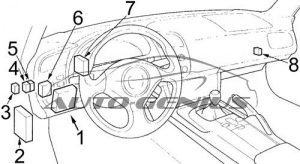 Honda S2000 - fuse box diagram - passenger compartment