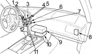 Honda S2000 - fuse box diagram - passenger compartment