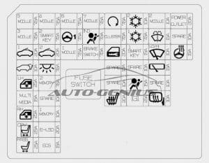 Hyundai i30n - fuse box diagram - driver's side fuse panel