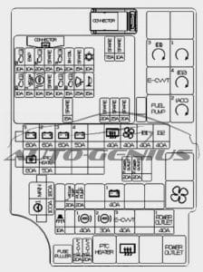 Hyundai i30n - fuse box diagram - engine compartment