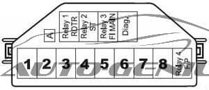 Maruti EECO - fuse box diagram