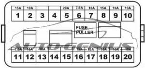 Maruti ECCO - fuse box diagram - dashboard