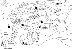 Nissan Quest - fuse box diagram - passenger compartment