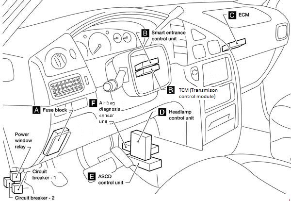 2002 Nissan Quest Fuse Box Diagram - Wiring Diagram Schemas