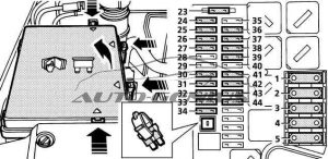 Range Rover P38A - fuse box diagram - engine compartment