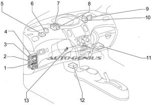 Toyota Echo Verso - fuse box diagram - passenger compartment LHD