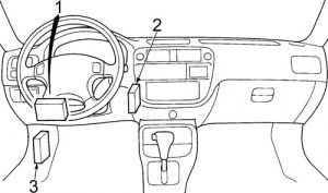 Honda Civic - fuse box diagram - passenger compartment