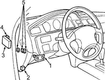 Honda Civic (1992 - 1995) - fuse box diagram - Auto Genius