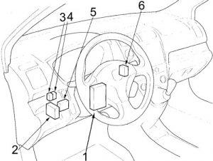 Honda Civic - fuse box diagram - passenger compartment