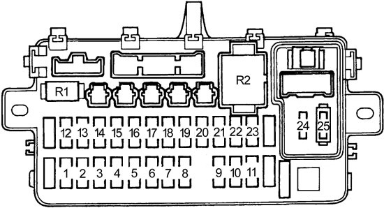 Honda Civic (1992 - 1995) - Fuse Box Diagram - Auto Genius