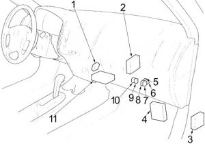 Honda Civic - fuse box diagram - passenger compartment (sedan, coupe)
