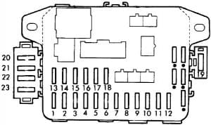 Honda Civic - fuse box diagram - passenger compartment