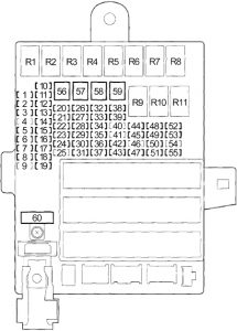 Honda CR-Z - fuse box diagram - passenger compartment