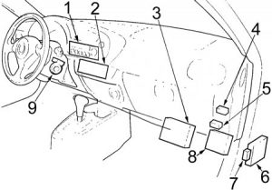 Honda Insight - fuse box diagram - passenger compartment