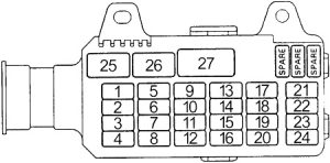 Honda Passport - fuse box diagram - passenger compartment