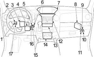 Honda Pilot - fuse box diagram - passenger compartment
