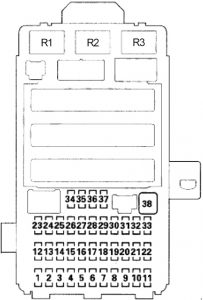 Honda Pilot - fuse box diagram - passenger compartment box