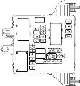 Saab 9-5 - fuse box diagram - luggage compartment