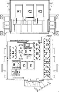 Saab 9–5 - fuse box diagram - passenger compartment