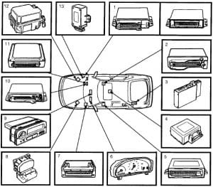 Saab 900 - fuse box diagram