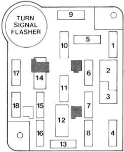 Ford F150 - fuse box diagram