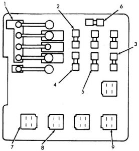 Honda Accord - fuse box diagram - engine compartment