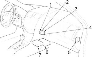 Honda Accord - fuse box diagram - passenger compartment