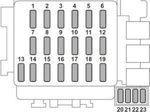 Saab 9-2x - fuse box diagram - passenger compartment fuse box