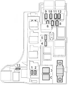 Saab 9-2x - fuse box diagram - enginer compartment fuse box