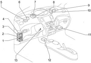 Toyota Echo - fuse box diagram - passenger compartment LHD