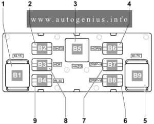 Volkswagen Jetta (V, Type 1K; 2005 - 2010)- fuse and relay box diagram - relay assignment on relay carrier on oboard supply control unit