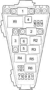 Honda Fit - fuse box diagram - engine compartment box