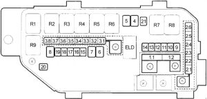 Honda Accord - fuse box diagram - engine compartment fuse box