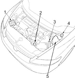 Honda Civic (2006 - 2011) - fuse box diagram - Auto Genius