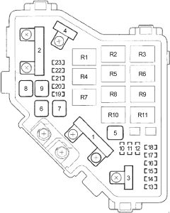 Honda Civic - fuse box diagram - engine compartment fuse box no. 1