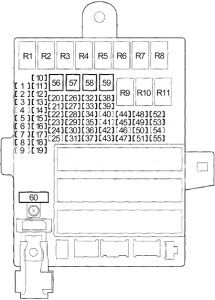 Honda Insight - fuse box diagram - pasenger compartment fuse box