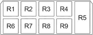 Audi V8 - fuse box diagram - passenger compartment relay box no. 1