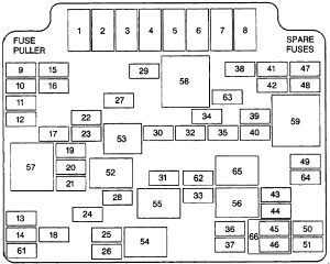 Chevrolet Blazer - fuse box diagram - engine compartment