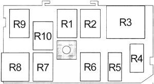 Chevrolet Blazer - fuse box diagram - relay box