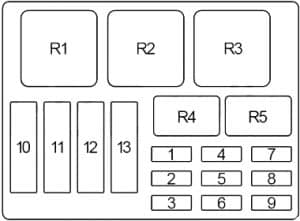 Chevrolet Caprice - fuse box diagram - engine compartment