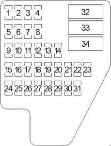 Chevrolet Cavalier - fuse box diagram - passenger compartment