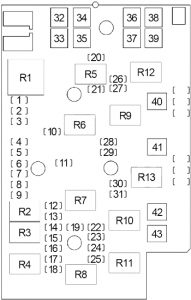 Chevrolet Cobalt - fuse box diagram - engine compartment