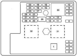 Chevrolet HHR - fuse box diagram - passenger compartment