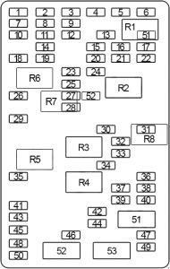 Chevrolet Trailblazer - fuse box diagram - passenger compartment