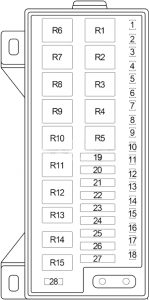 Chevrolet Voyager - diagrama de caja de fusibles - compartimiento del motor