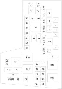 Dodge Dakota - fuse box diagram