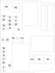 Dodge Durango - fuse box diagram - passenger compartment