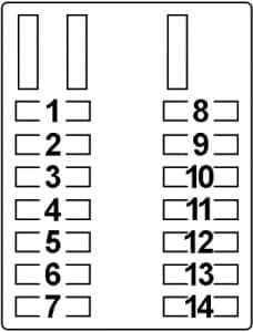 Dodge Conquest - 1983 - 1989 - fuse box diagram - passenger compartment